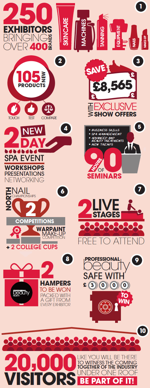 10 reasons to go to Professional Beauty North 2 10 reasons why you will love PB North