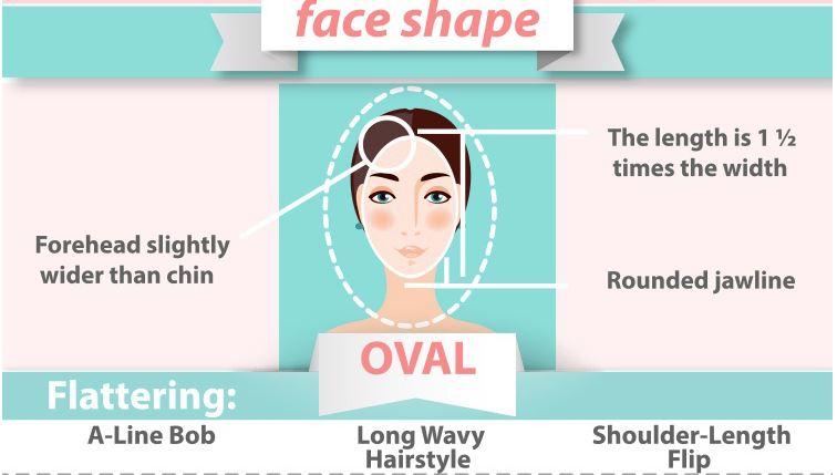 faceshape