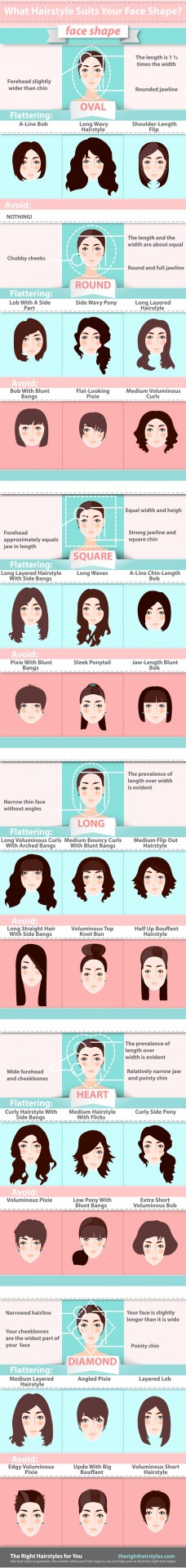 infographic on how to choose hairstyle according to face shape