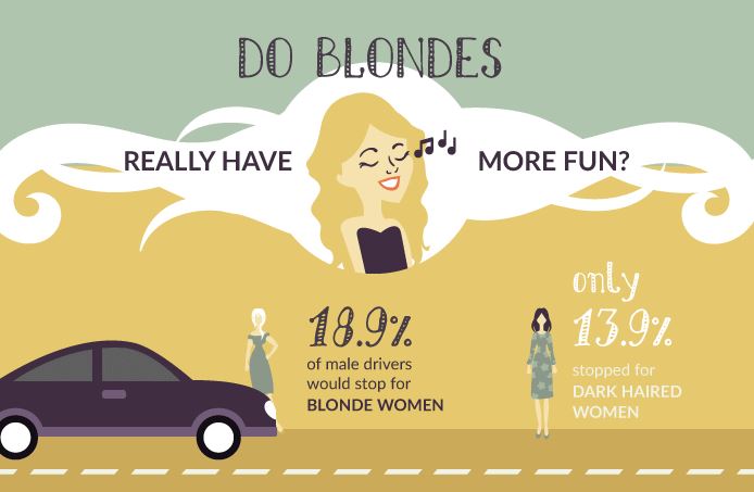 blondes