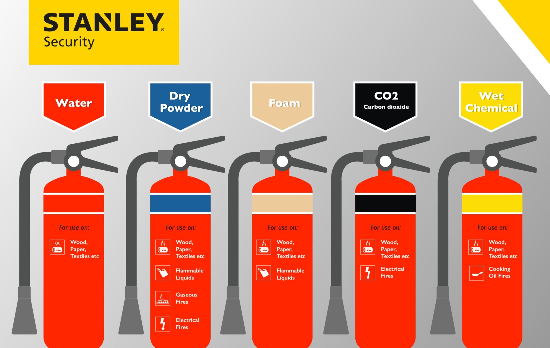 Fire Extinguisher infographic