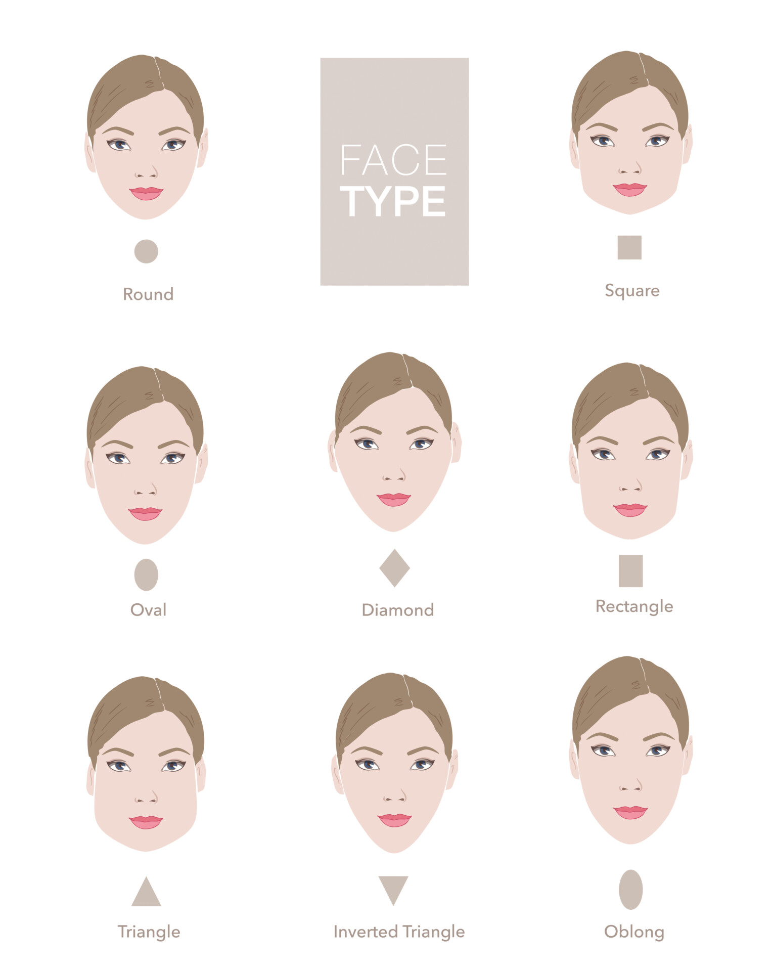 7 types of Face Shape